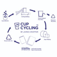 cupcycle_chart